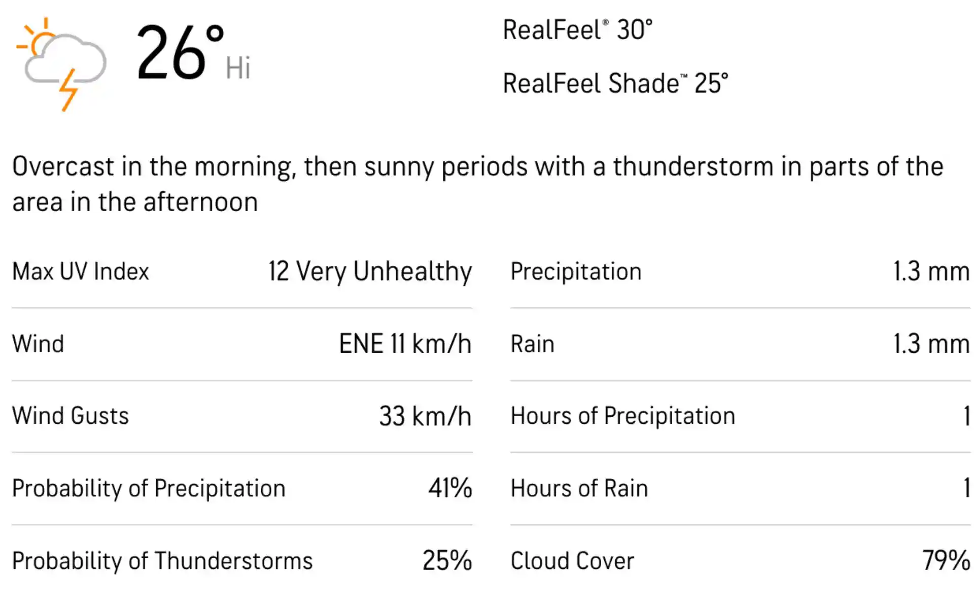 आयरलैंड बनाम ज़िम्बाब्वे दूसरे वनडे के लिए मौसम की रिपोर्ट [स्रोत: Accuweather]